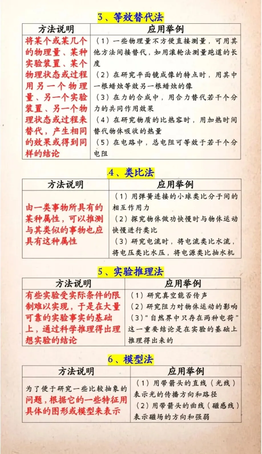 中考物理常考必背研究方法6个 第2张