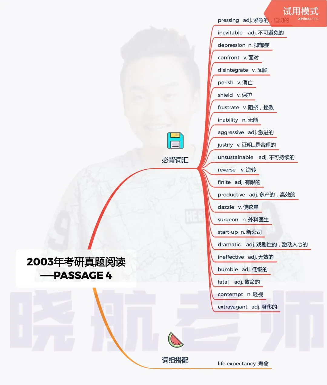 阅读真题词汇整理丨2003-P4 第1张