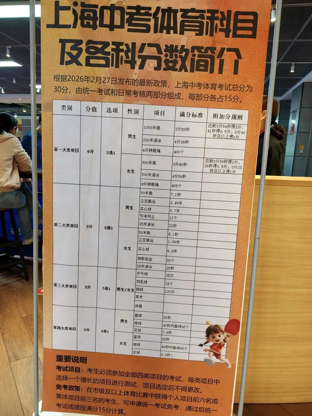 上海中考体育拿几万块钱去砸30分,到底划不划算? 第1张