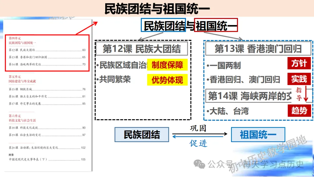 中考复习课件:中国现代史--民族团结与祖国统一 第3张