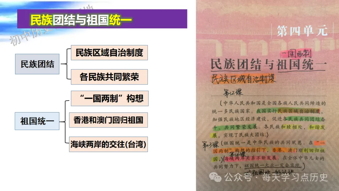中考复习课件:中国现代史--民族团结与祖国统一 第4张