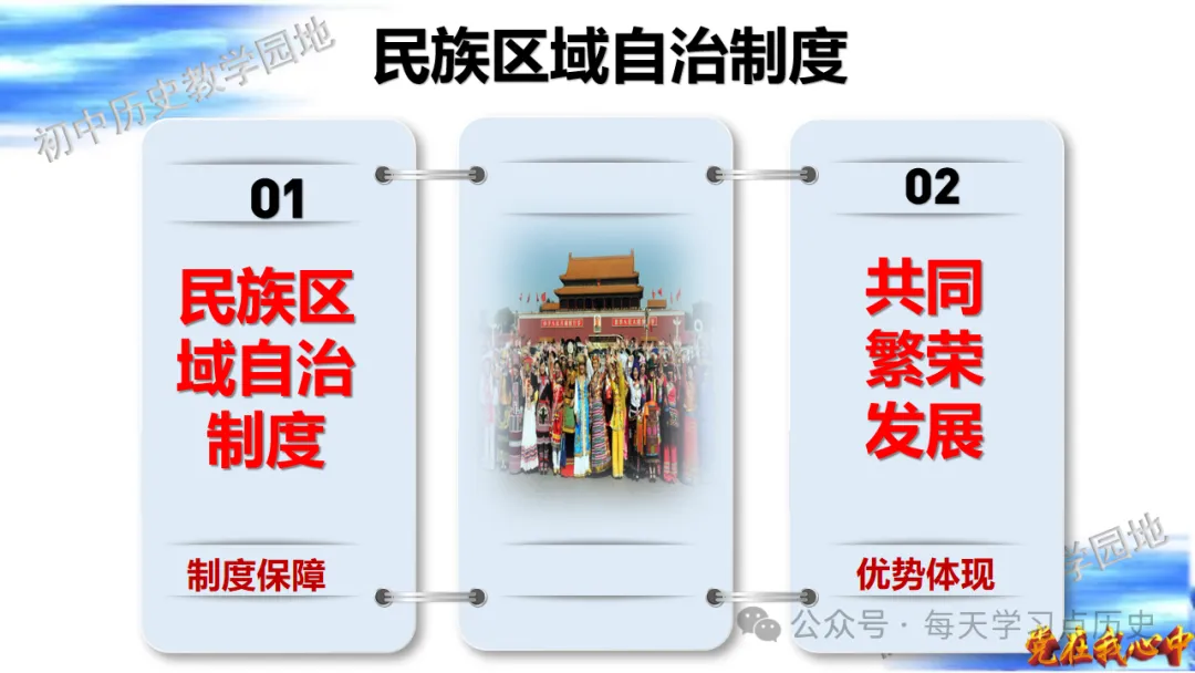 中考复习课件:中国现代史--民族团结与祖国统一 第12张