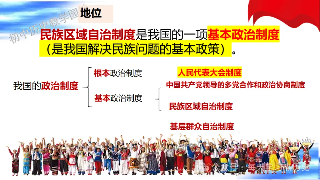 中考复习课件:中国现代史--民族团结与祖国统一 第15张