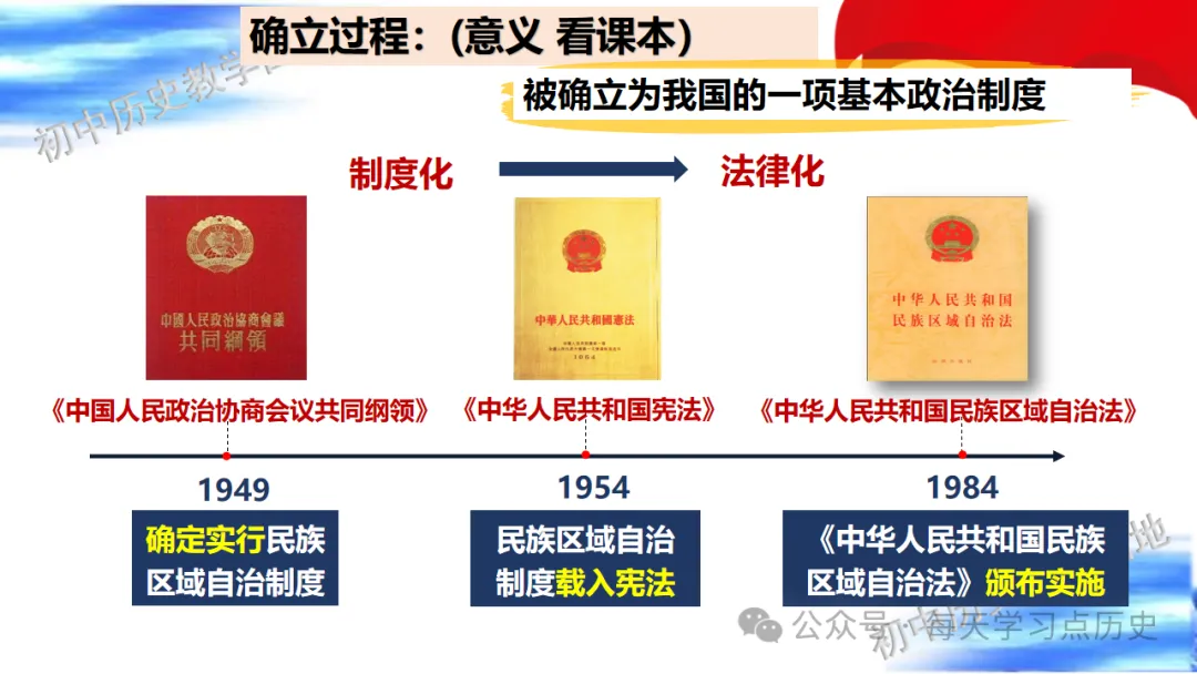 中考复习课件:中国现代史--民族团结与祖国统一 第16张