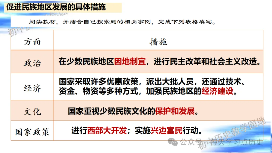 中考复习课件:中国现代史--民族团结与祖国统一 第18张