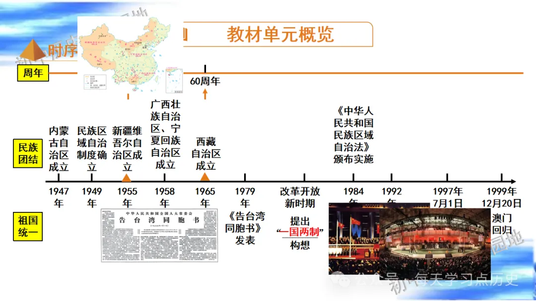 中考复习课件:中国现代史--民族团结与祖国统一 第21张