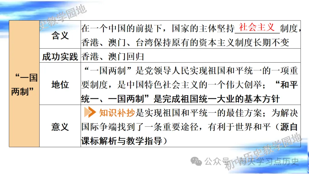中考复习课件:中国现代史--民族团结与祖国统一 第25张