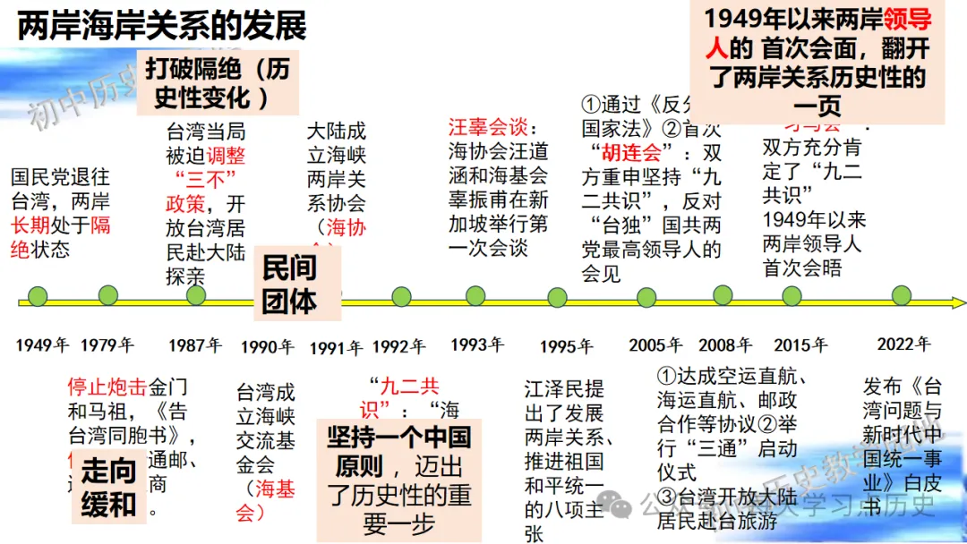 中考复习课件:中国现代史--民族团结与祖国统一 第34张