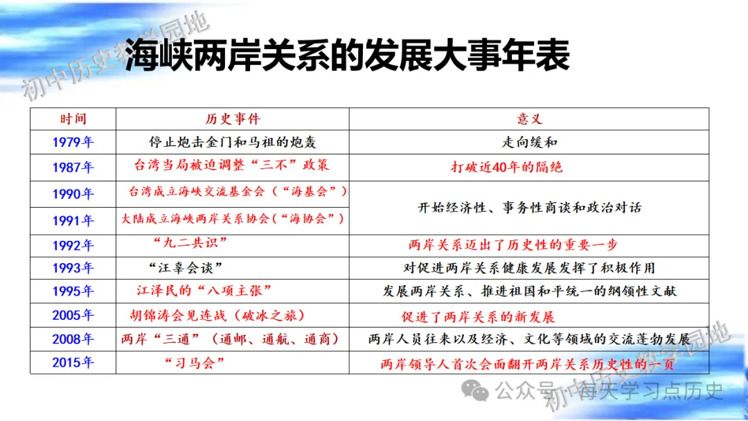 中考复习课件:中国现代史--民族团结与祖国统一 第35张