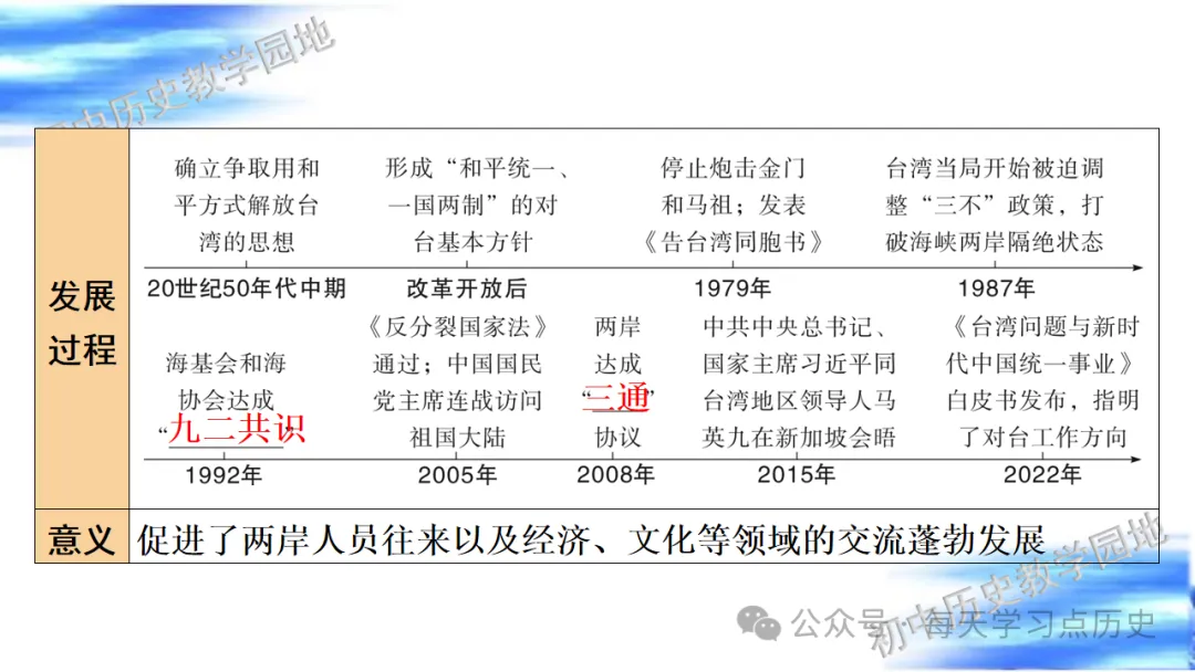 中考复习课件:中国现代史--民族团结与祖国统一 第40张