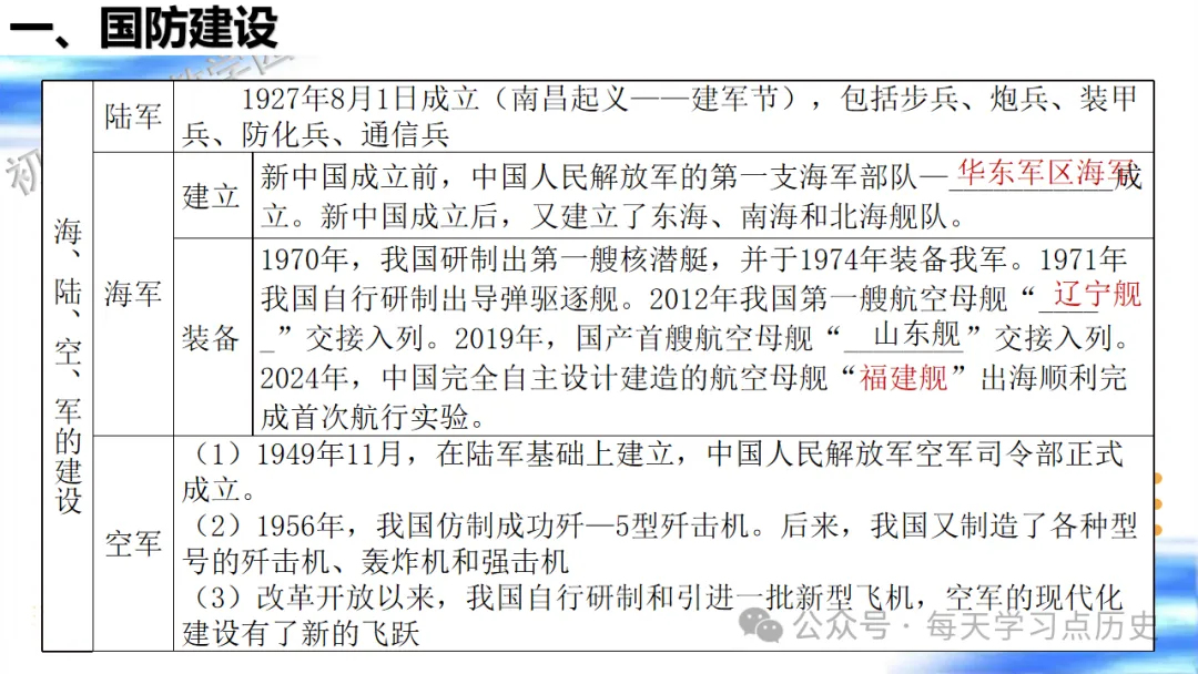中考复习课件:中国现代史--国防建设和外交成就专题 第12张