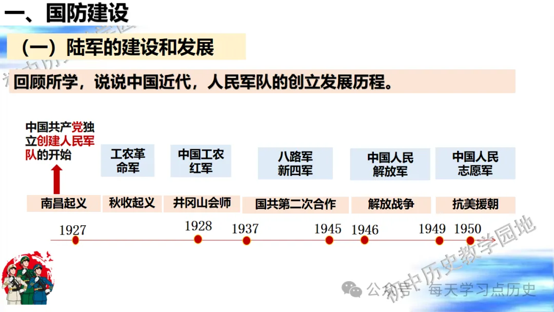 中考复习课件:中国现代史--国防建设和外交成就专题 第13张