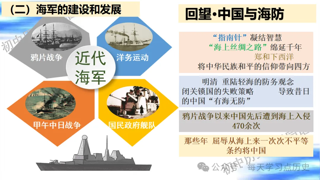 中考复习课件:中国现代史--国防建设和外交成就专题 第15张