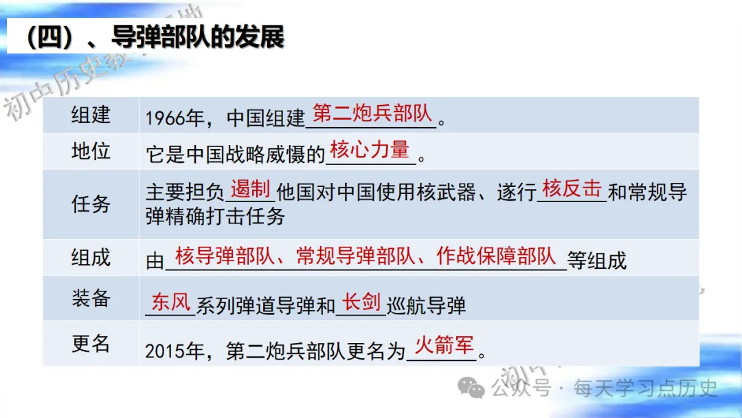 中考复习课件:中国现代史--国防建设和外交成就专题 第20张