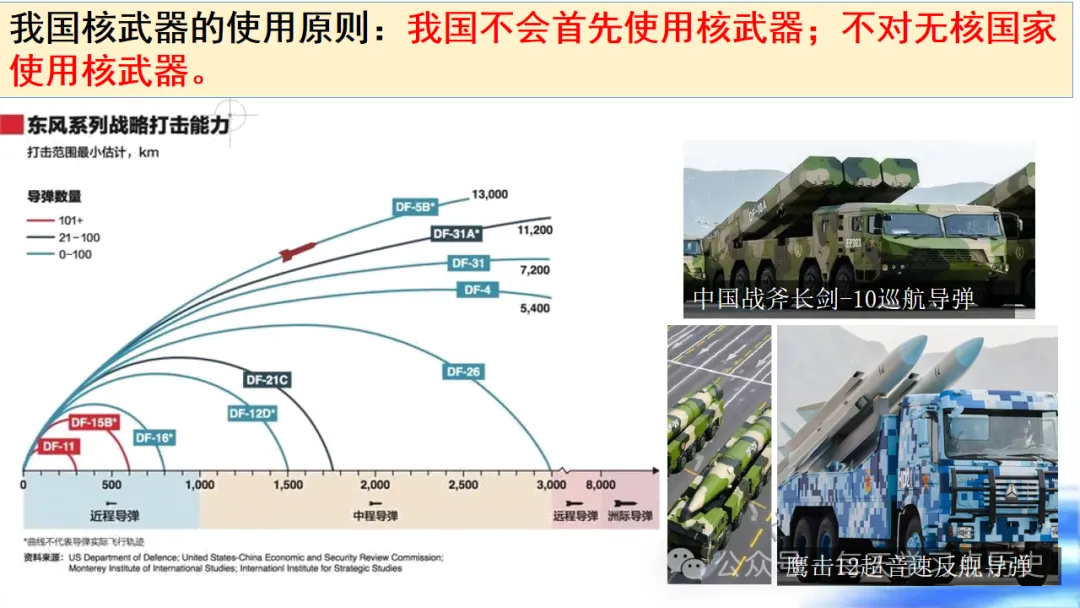 中考复习课件:中国现代史--国防建设和外交成就专题 第21张