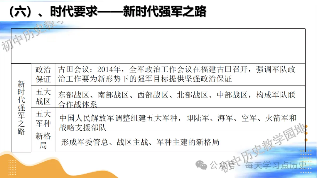 中考复习课件:中国现代史--国防建设和外交成就专题 第22张