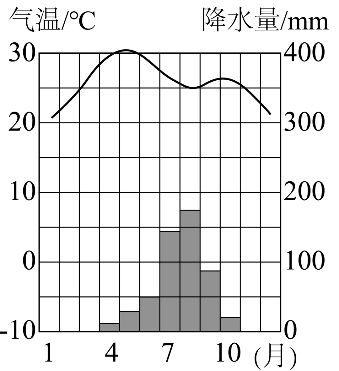 2026年地理中考热点(60)马西铁路 第23张