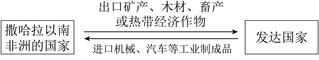 2026年地理中考热点(60)马西铁路 第25张