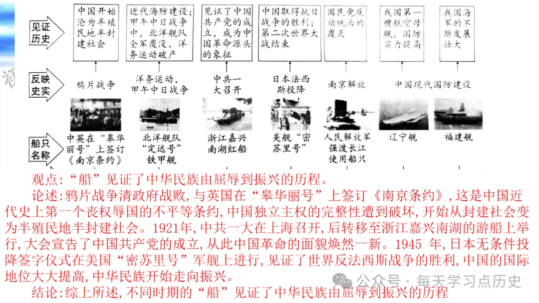 中考复习课件:中国现代史--国防建设和外交成就专题 第28张