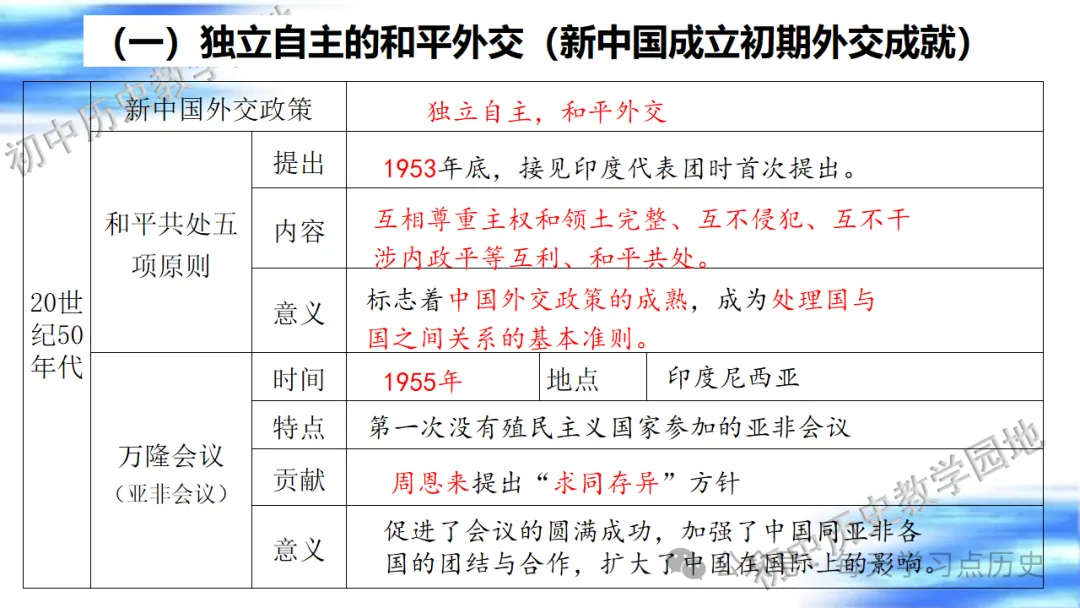 中考复习课件:中国现代史--国防建设和外交成就专题 第32张