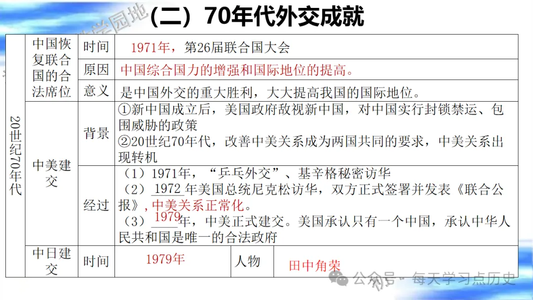 中考复习课件:中国现代史--国防建设和外交成就专题 第42张