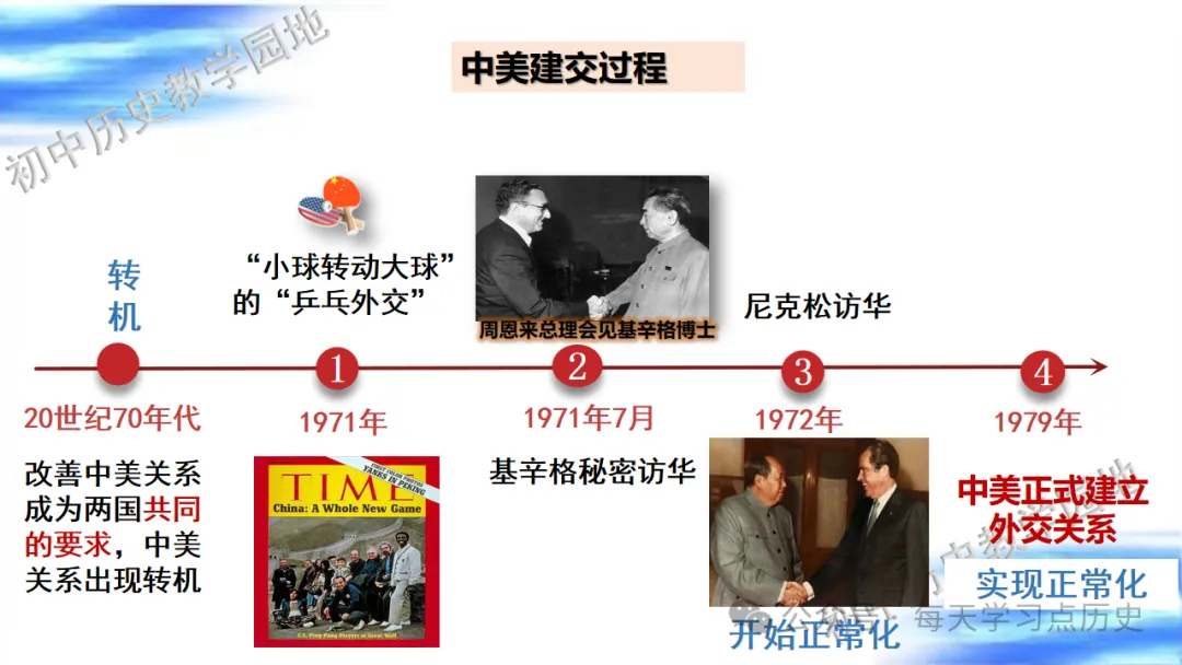 中考复习课件:中国现代史--国防建设和外交成就专题 第45张