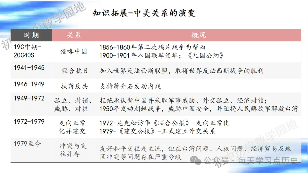 中考复习课件:中国现代史--国防建设和外交成就专题 第46张
