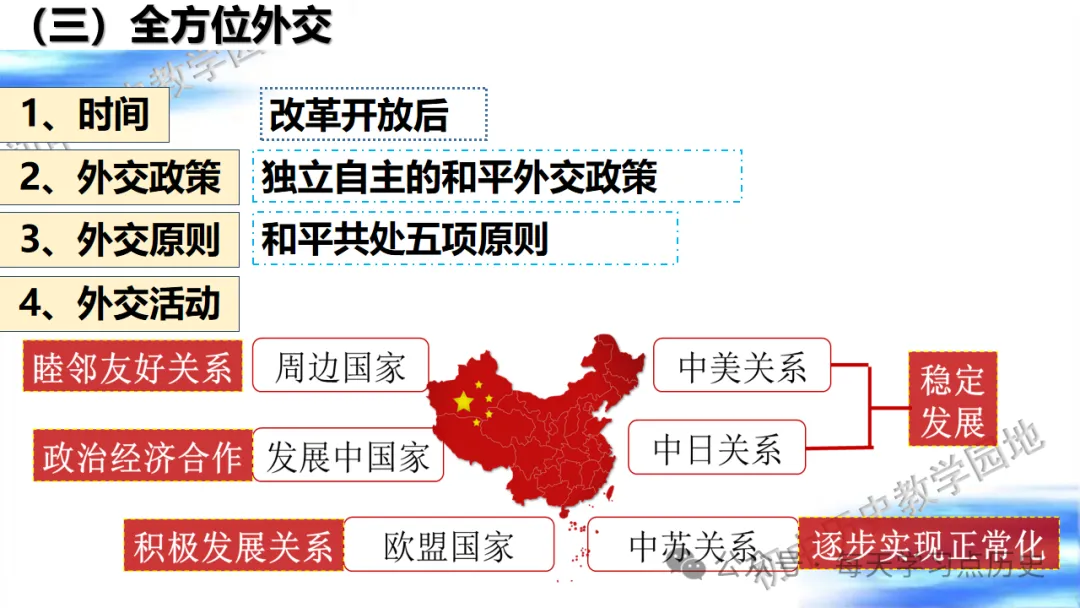 中考复习课件:中国现代史--国防建设和外交成就专题 第48张