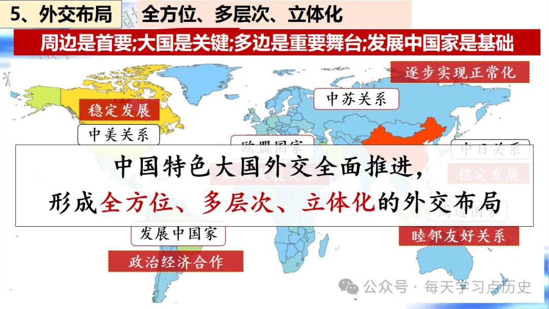 中考复习课件:中国现代史--国防建设和外交成就专题 第50张