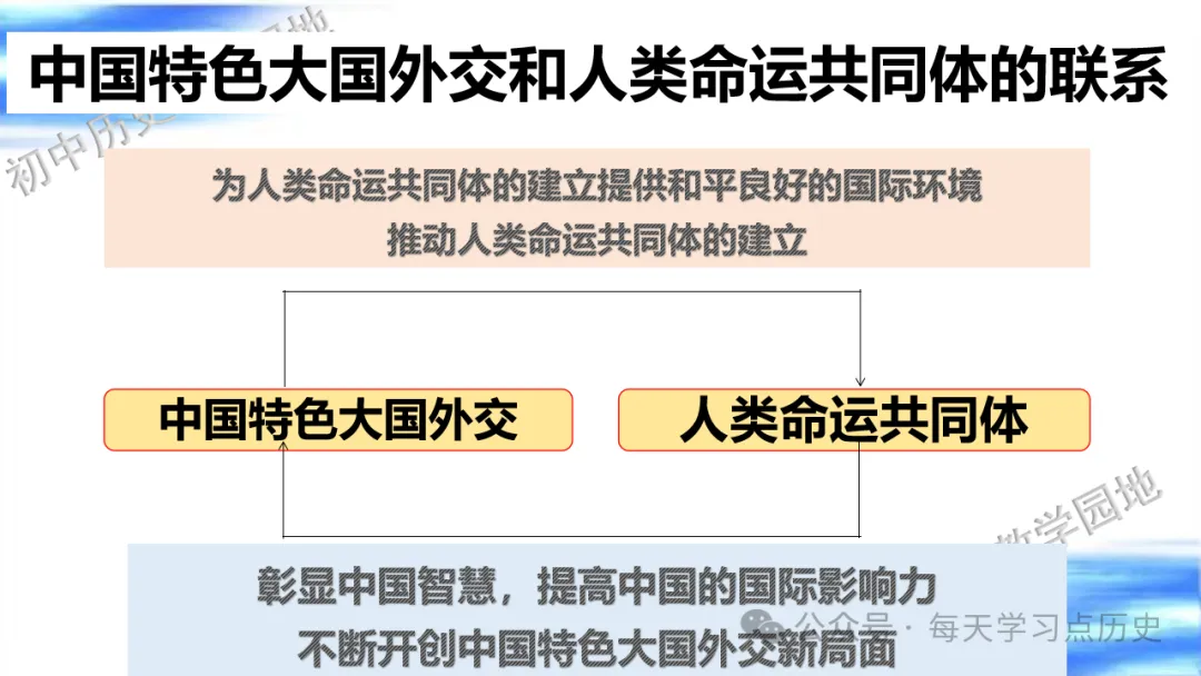 中考复习课件:中国现代史--国防建设和外交成就专题 第56张