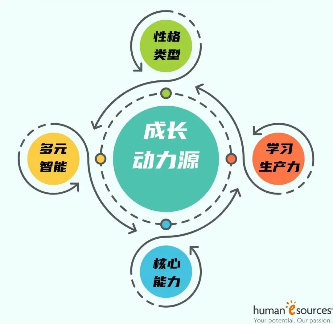 中考和高考前,送孩子这样的一份礼物 第2张