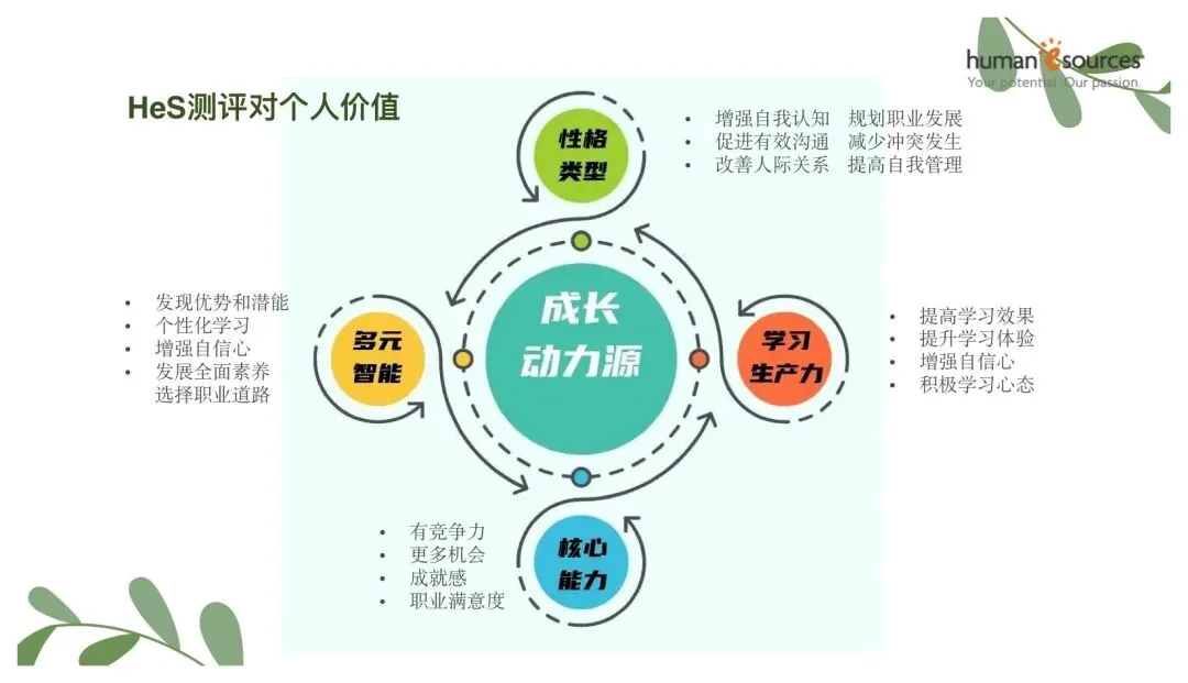 中考和高考前,送孩子这样的一份礼物 第3张