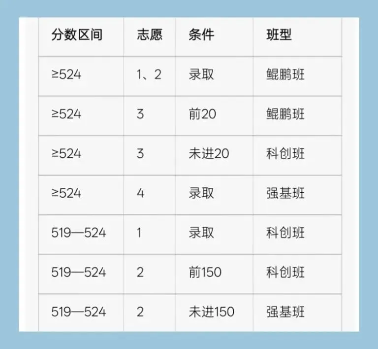 吉化一中2026年中考签约政策 第1张