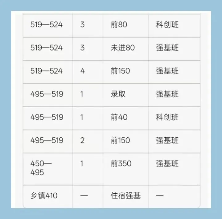 吉化一中2026年中考签约政策 第2张