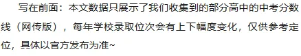 初三一模考后定位!北京东城中考区排1-8000能去哪些高中? 第2张