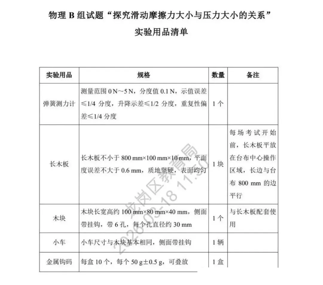 即将开考 | 计入中考总分,理化实验操作模拟题及演示视频 第6张