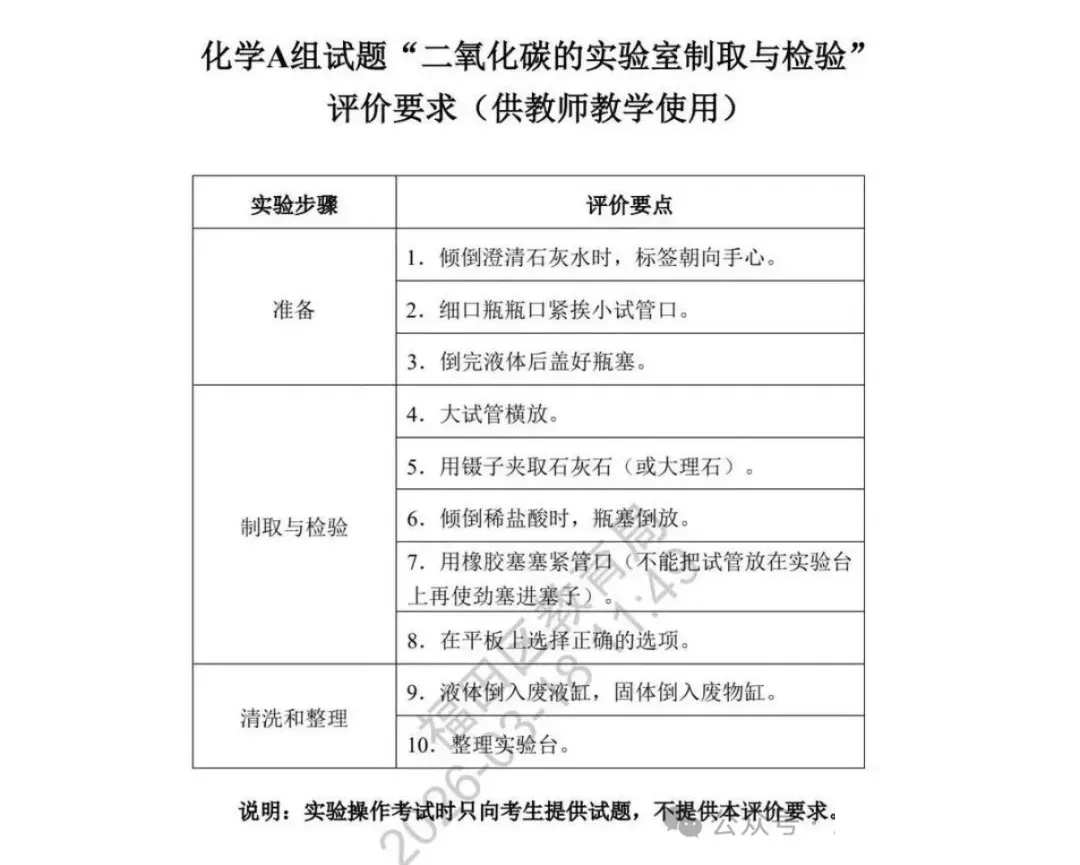 即将开考 | 计入中考总分,理化实验操作模拟题及演示视频 第11张
