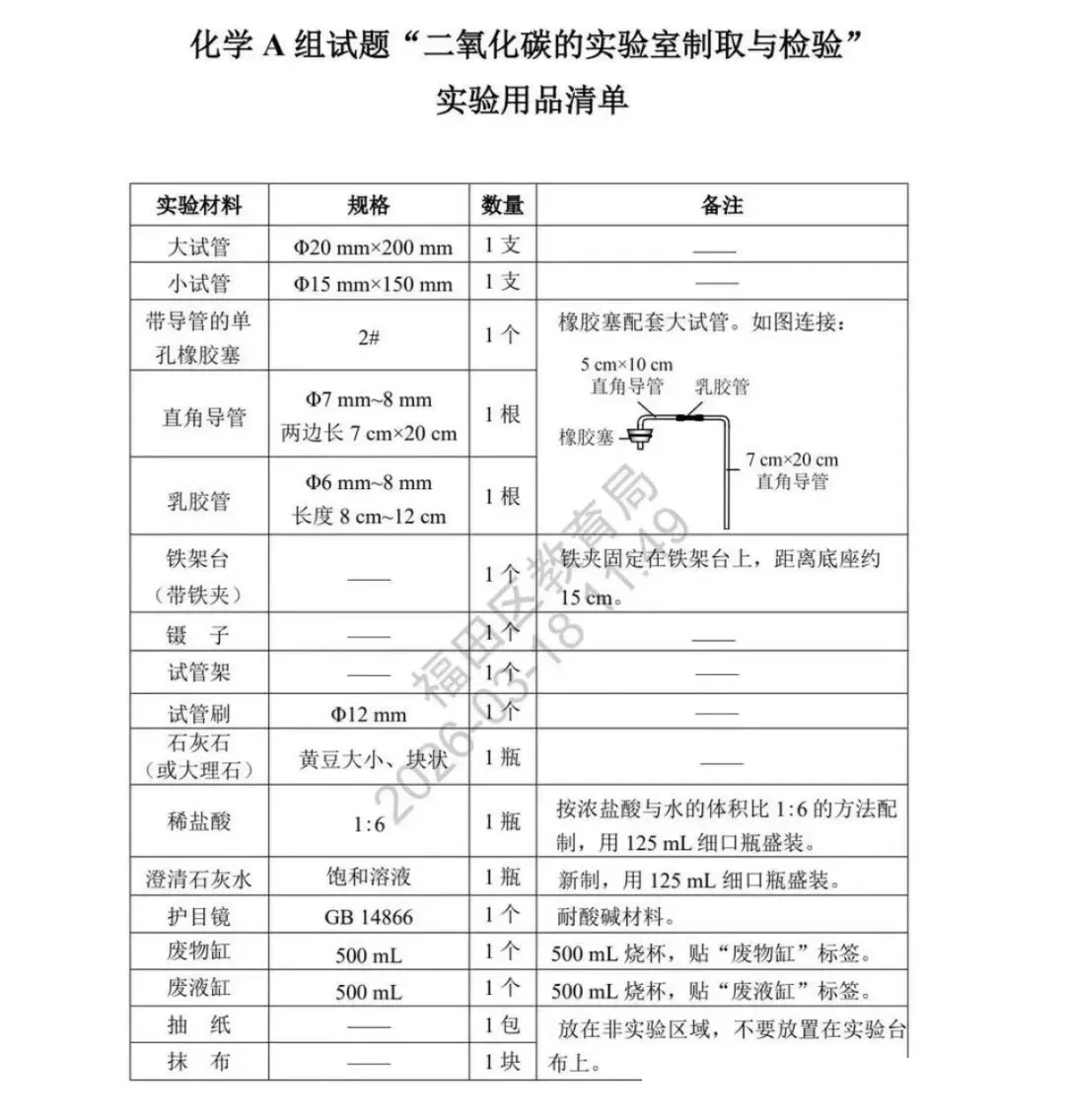 即将开考 | 计入中考总分,理化实验操作模拟题及演示视频 第12张