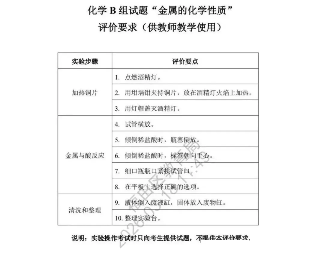 即将开考 | 计入中考总分,理化实验操作模拟题及演示视频 第14张