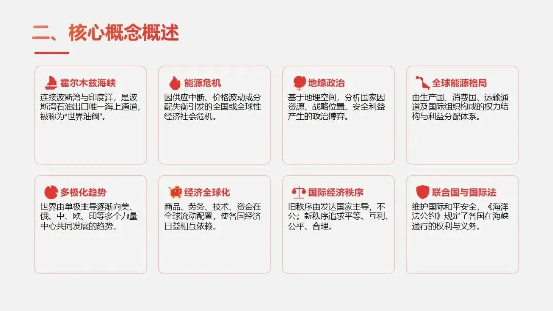 中考冲刺|霍尔木兹海峡危机透视 —— 从能源博弈看全球格局的变迁 第3张