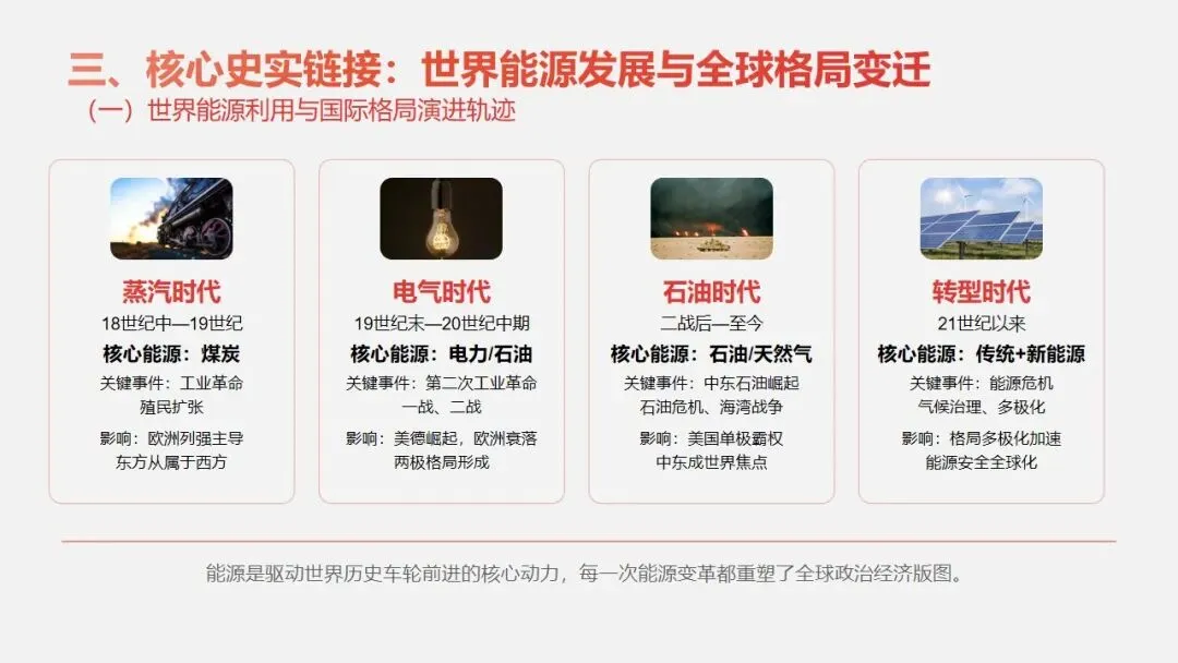 中考冲刺|霍尔木兹海峡危机透视 —— 从能源博弈看全球格局的变迁 第4张