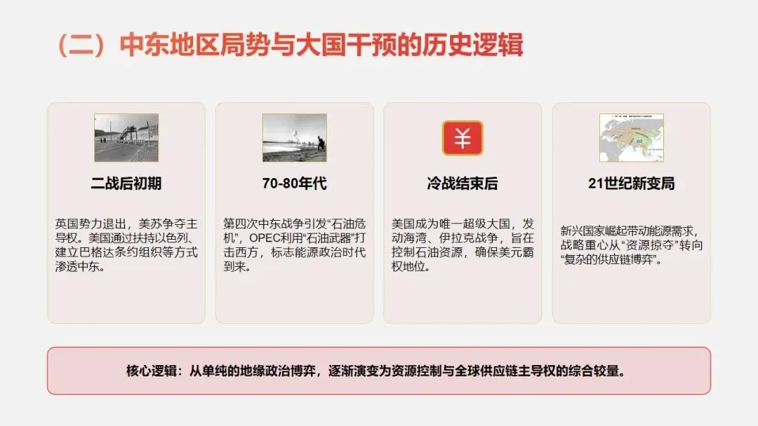 中考冲刺|霍尔木兹海峡危机透视 —— 从能源博弈看全球格局的变迁 第5张