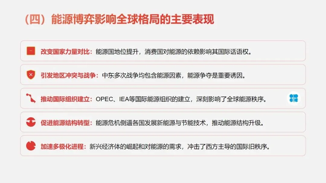 中考冲刺|霍尔木兹海峡危机透视 —— 从能源博弈看全球格局的变迁 第7张