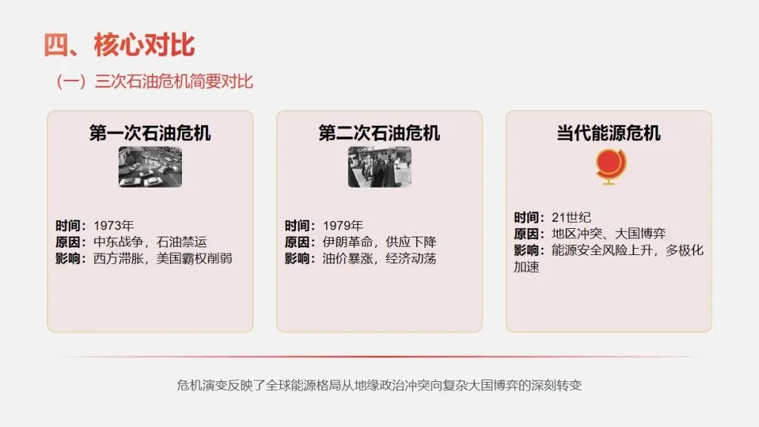 中考冲刺|霍尔木兹海峡危机透视 —— 从能源博弈看全球格局的变迁 第8张