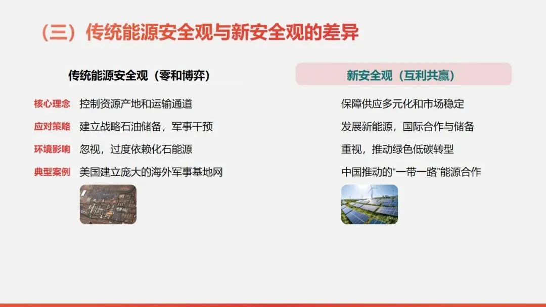 中考冲刺|霍尔木兹海峡危机透视 —— 从能源博弈看全球格局的变迁 第10张