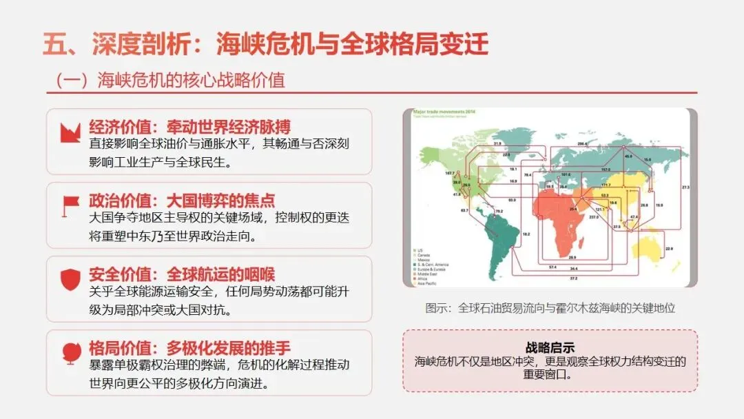 中考冲刺|霍尔木兹海峡危机透视 —— 从能源博弈看全球格局的变迁 第11张