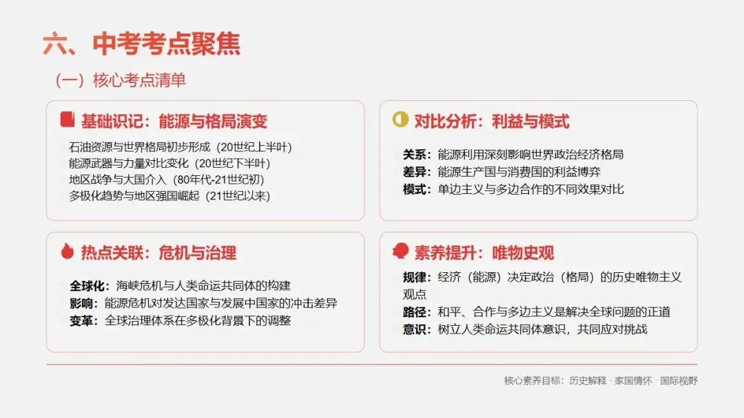 中考冲刺|霍尔木兹海峡危机透视 —— 从能源博弈看全球格局的变迁 第16张