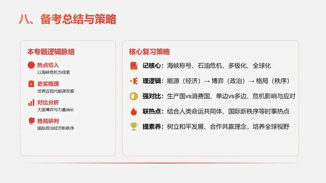 中考冲刺|霍尔木兹海峡危机透视 —— 从能源博弈看全球格局的变迁 第22张