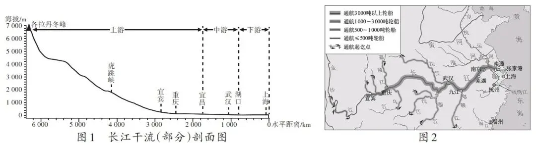 中考专题复习丨河流 第2张