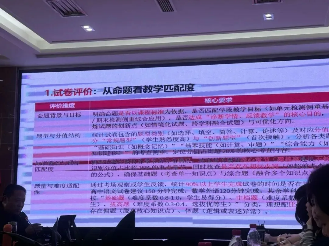 试卷分析助力有效教学——青年教师培训之试卷分析与有效教学专题培训 第8张